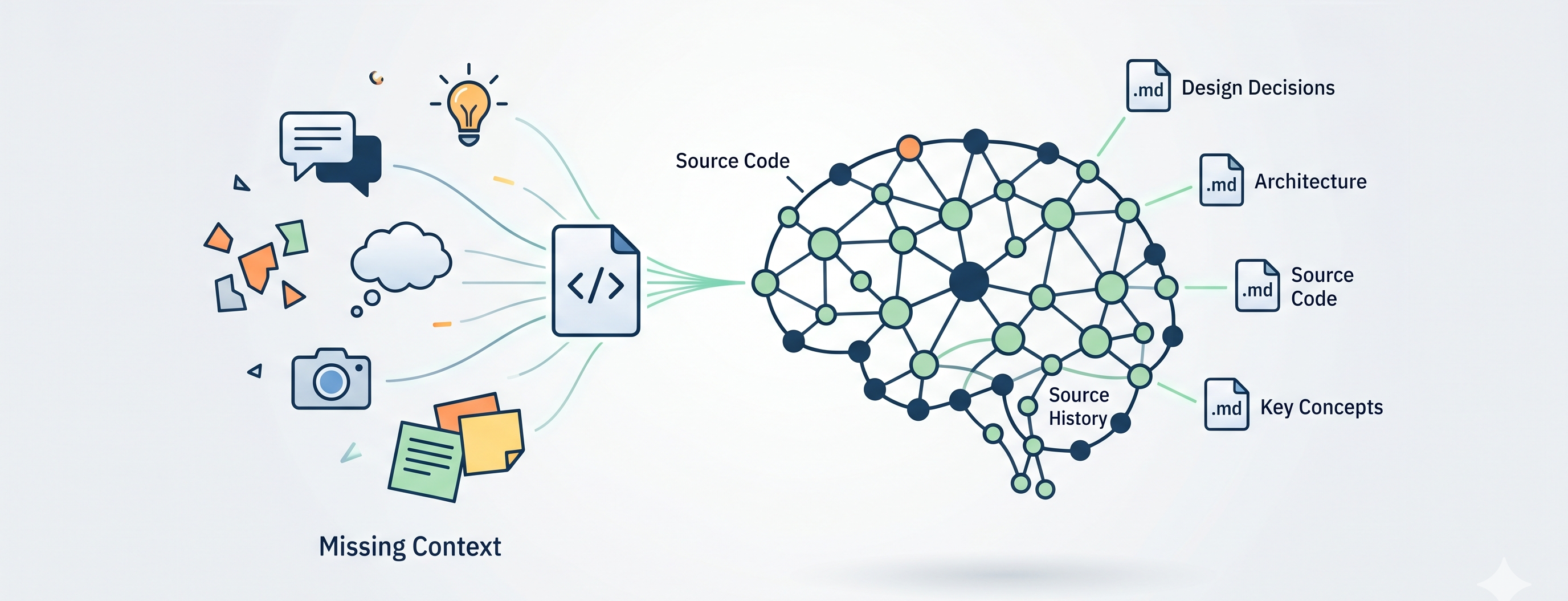 ใช้ Obsidian เป็น Second Brain สำหรับ Application Repository