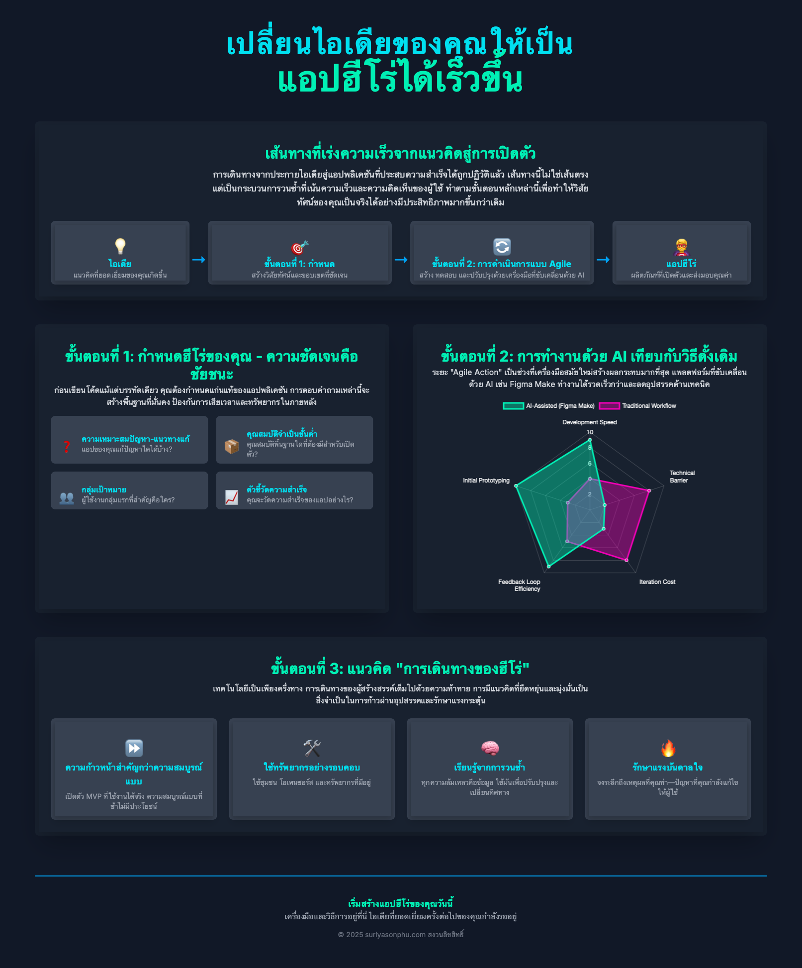 Infographic