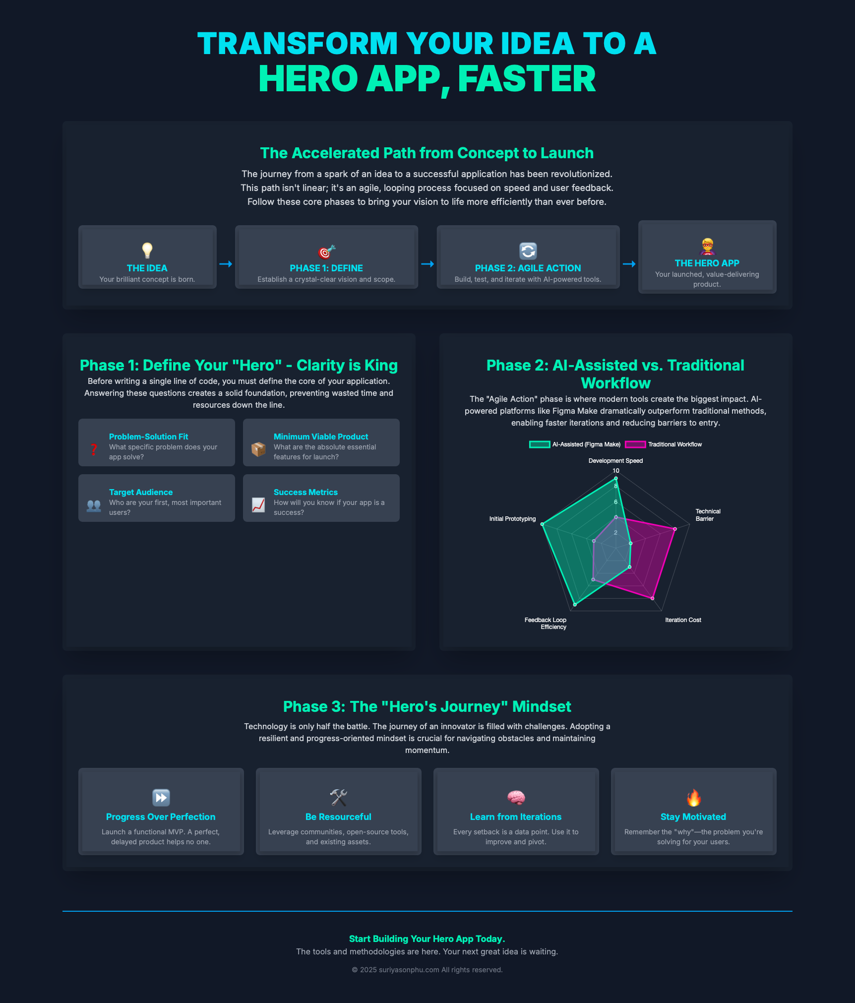 Infographic