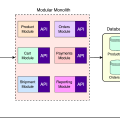Modular Monolith: สถาปัตยกรรมที่ผสมผสานข้อดีของ Monolith และ Microservices