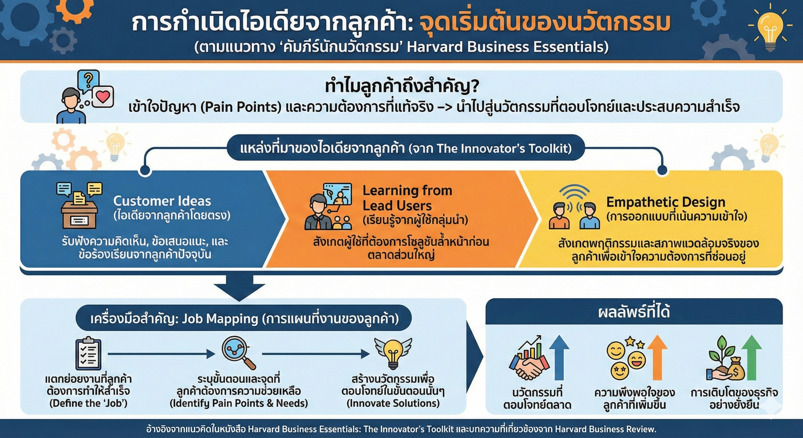 Inforgraphic