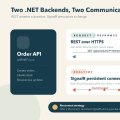 How Two .NET Backends Communicate: REST Requests and SignalR Realtime Updates