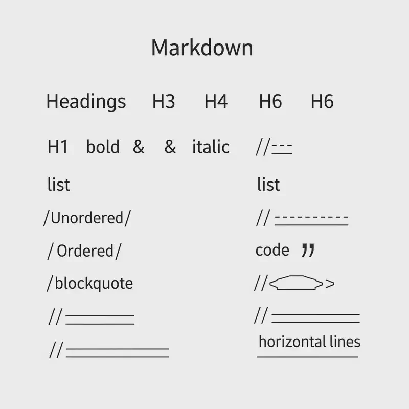 Featured image of post Markdown Syntax Guide